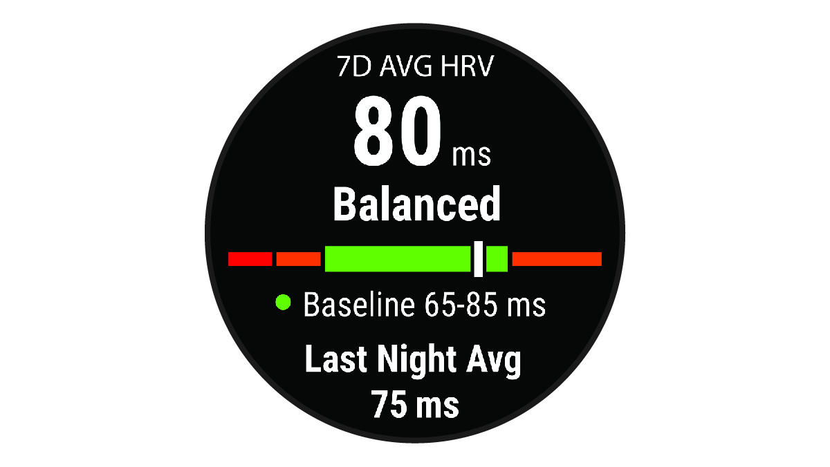 Featured image: Heart rate Variability – What is it?