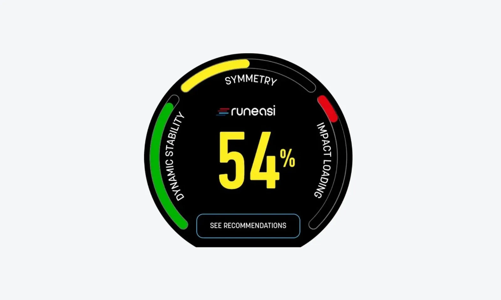 Runeasi running quality score for dynamic stability, impact loading and symmetry
