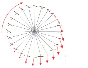 balance diagram of bike wheel