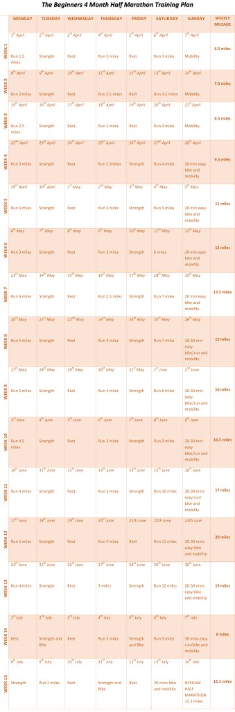 Thoughts on this training plan for a marathon in 3 months :  r/Marathon_Training