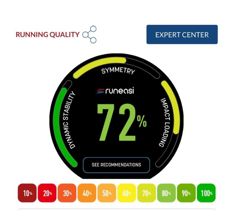 Avoid Running Injuries – Perform Better