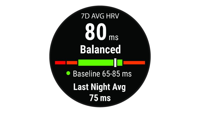 Heart rate Variability – What is it?